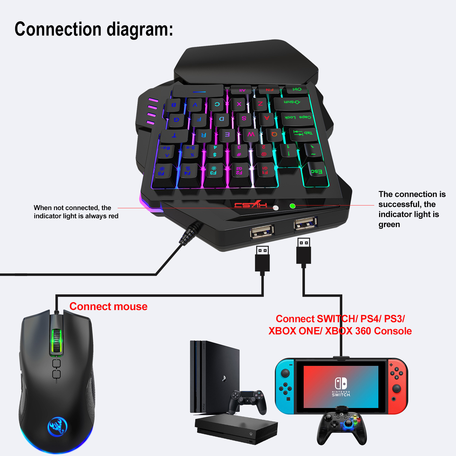 Teclado gamer, set de accesori - Gaming Keyboard And Mouse Set reseña y precio